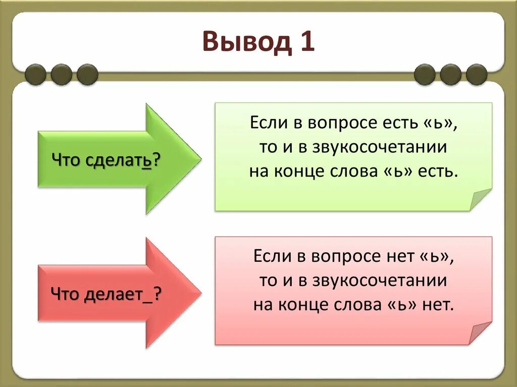 Есть слово итог. Что делать если съедаешь окончание слов. Проглатываю окончания слов. Что делать слова. Звукосочетание ца на конце глаголов 3 класс.