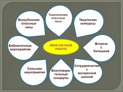 Тематические классные часы