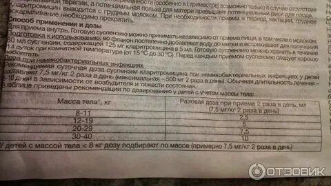 Клацид 125 мг для детей инструкция