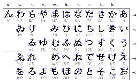 Hiragana. 