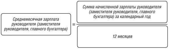 Предельный уровень соотношения среднемесячной заработной платы руководителей. Соотношение зарплаты руководителя и главного бухгалтера. соотношение средней заработной платы руководителей и работников. среднемесячная зп одного работника формула. оклад главного бухгалтера от оклада директора.