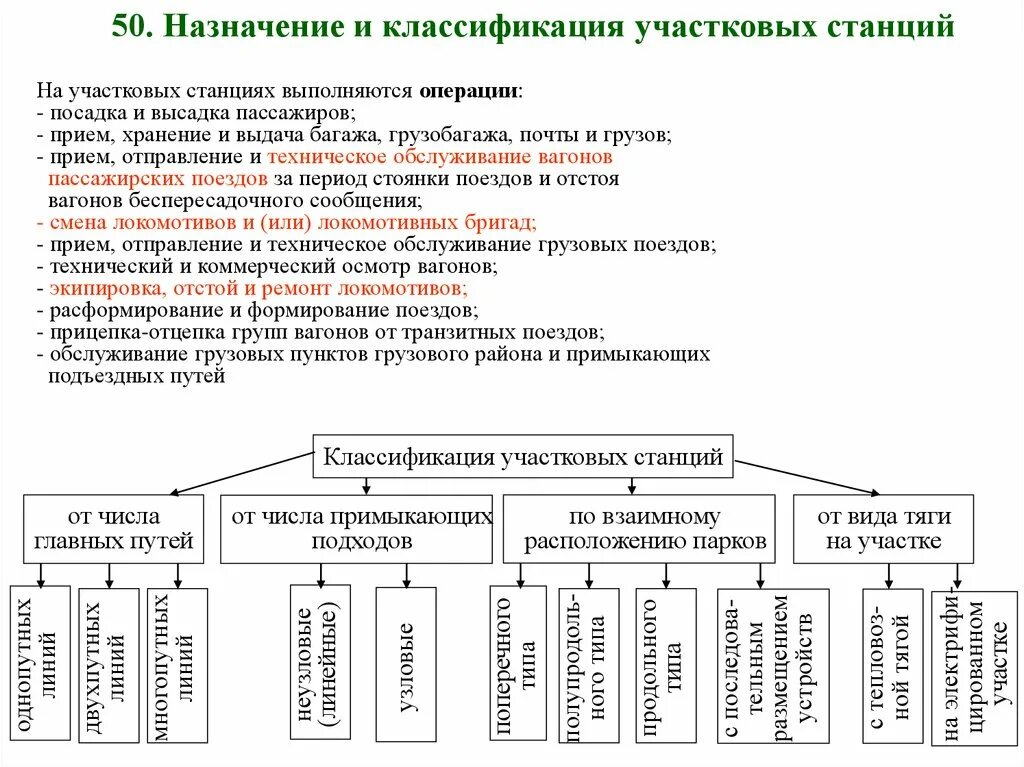 На станции выполняются операции