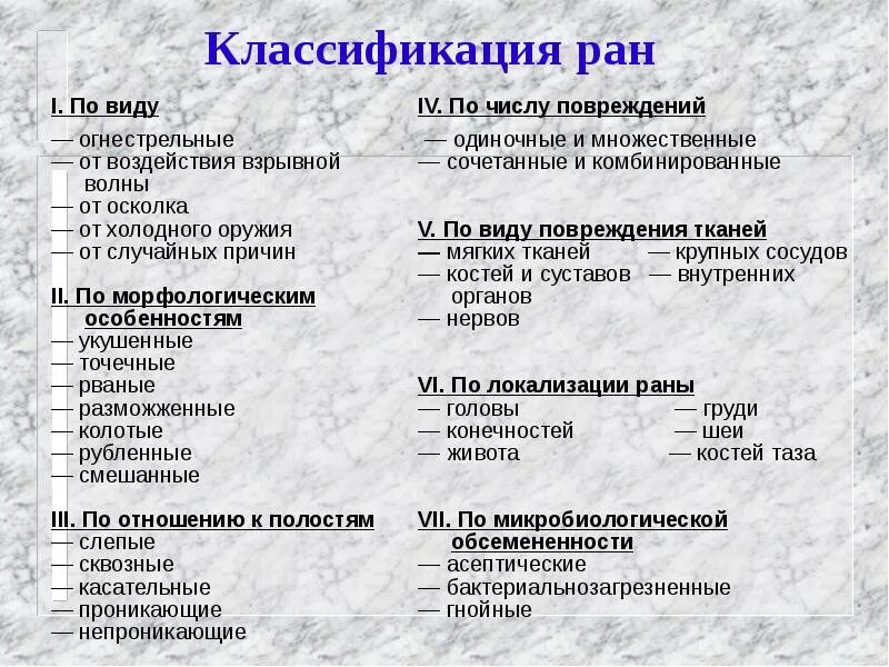 Какие виды ран. Классификация ран хирургия. классификация ран ветеринария.
