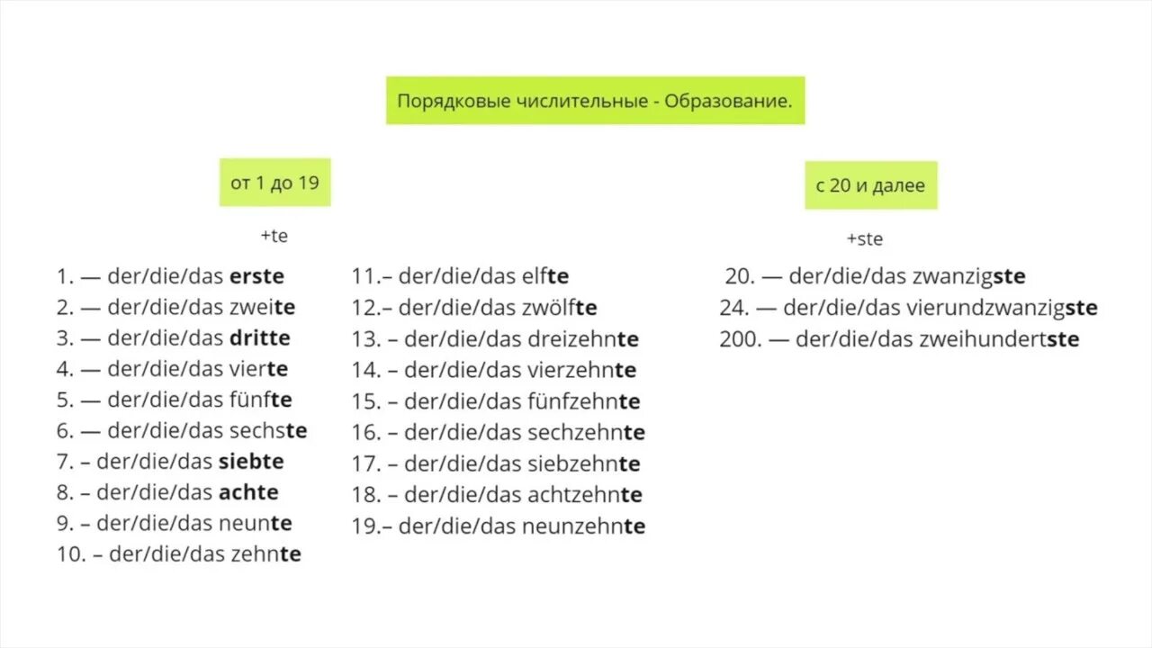 Порядковые числа в немецком языке таблица. Порядок числительных в немецком языке. Числа на немецком от 1 до 100. Таблица порядковых числительных немецкий. Количество слов в немецком