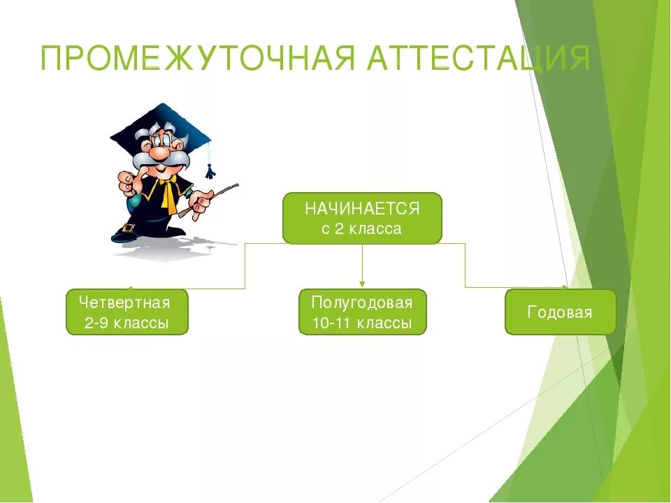 Промежуточная аттестация картинки. Промежуточная аттестация иллюстрация. Формы текущего контроля успеваемости. Проведение промежуточной аттестации в школе. Промежуточная аттестация студентов