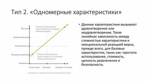 Одномерная минимизация