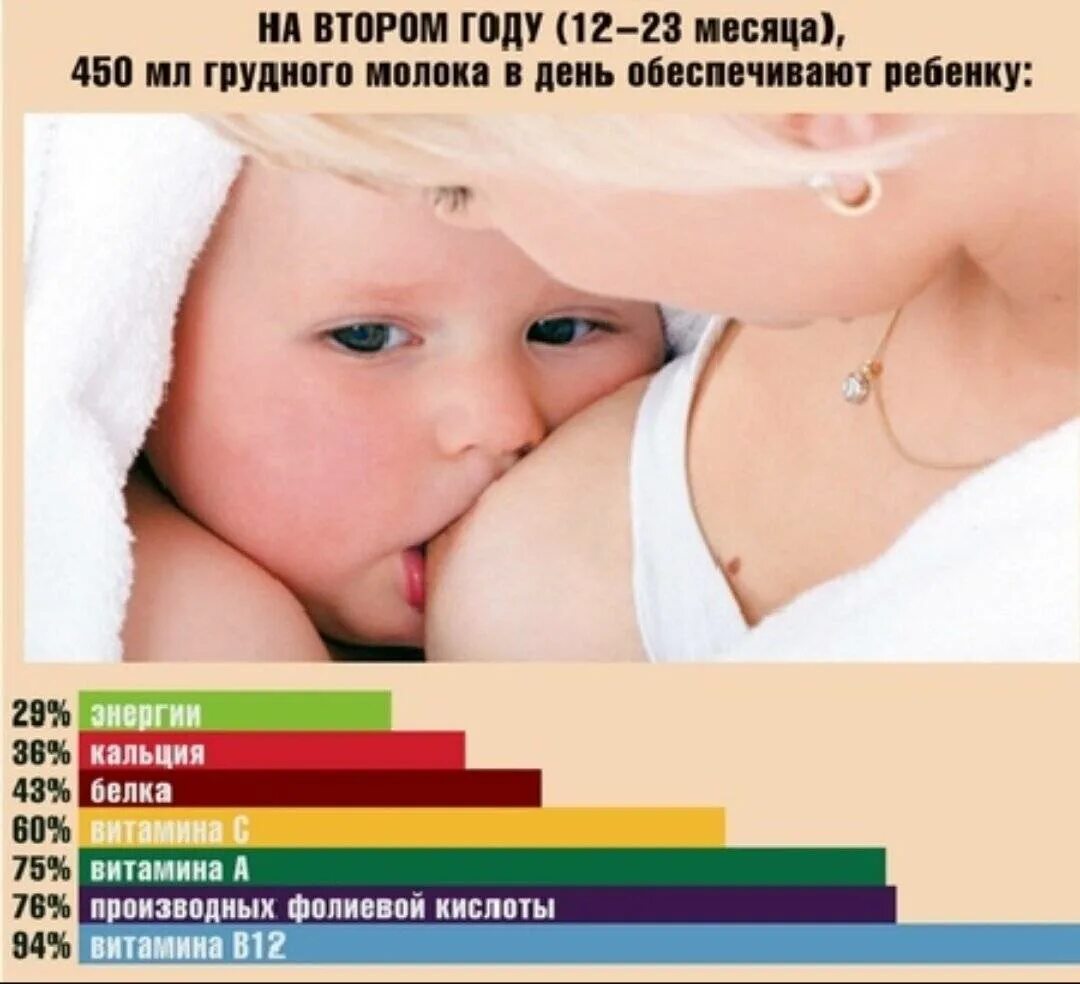 Стоит ли давать ребенка