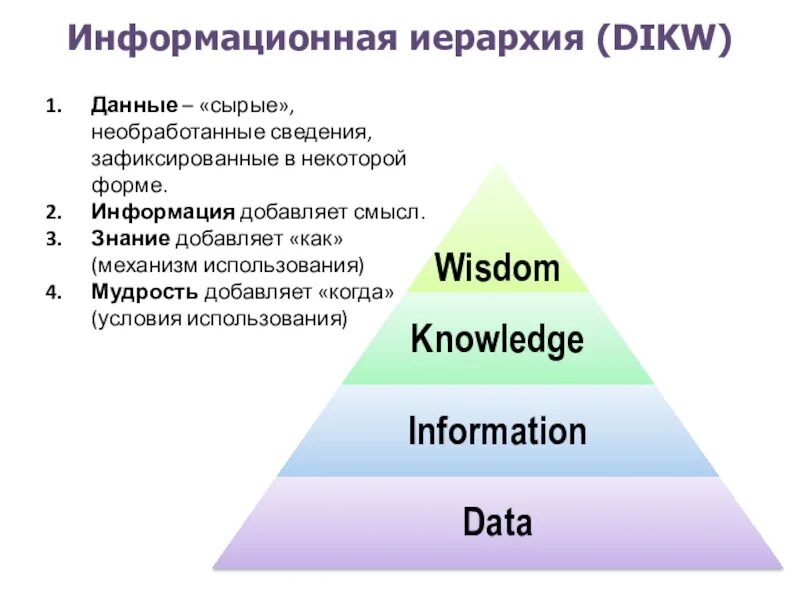 Иерархия привилегий. Информационная иерархия dikw. dikw. иерархия в информатике. информационная пирамида dikw.