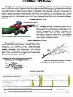 4 правила стрельбы