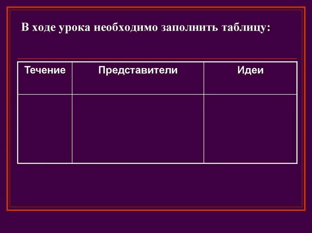 Консерваторы и либералы таблица. Консервативная либеральная Коммунистическая Социалистическая. Социальные либеральные консервативные коммунистические. Консервативные либеральные и социалистические идеи при Николае. Консервативные либеральные идеи