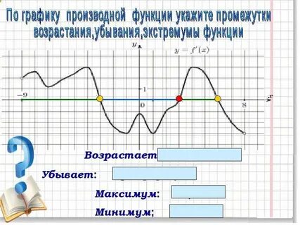 Применение производной к исследованию функции