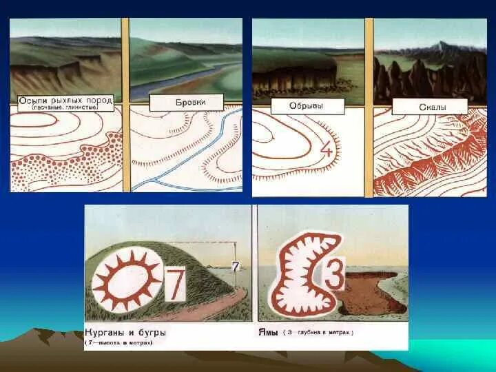 Плакаты по топографии. Плакаты по военной топографии. Курганы и Бугры на карте. Задернованные уступы или бровки на топокартах. Карты бровки