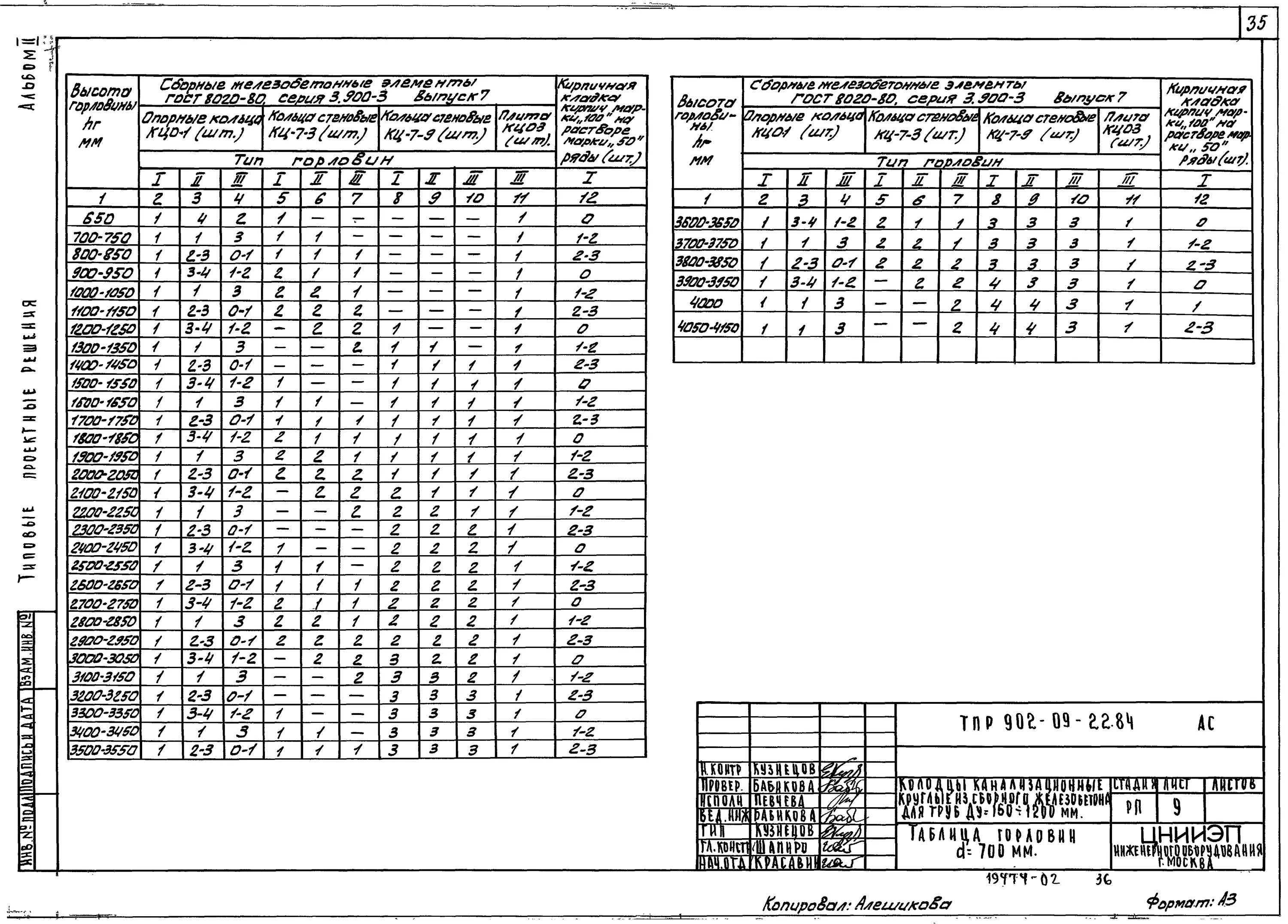84 альбом ii. Тпр 902-09-22. П 902-09-22. 84 колодцы канализационные. Типовой канализационный колодец по тпр 902-09.