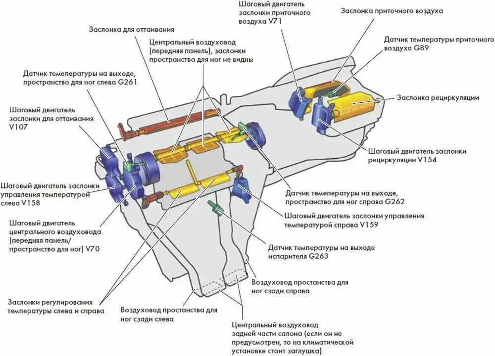 Теплый воздух в машине. Фольксваген гольф 5 схема климат контроля. Система климат контроля Volkswagen Golf 5 схема. Привода температурной заслонки v70 Рапид. Схема климат контроля Пассат б6.