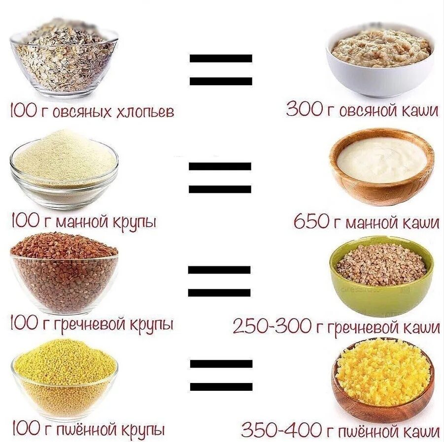 Крупы разрешенные. Крупы при сахарном диабете. крупы для диабетиков 2 типа. шпаргалка по кашам. полезная шпаргалка.