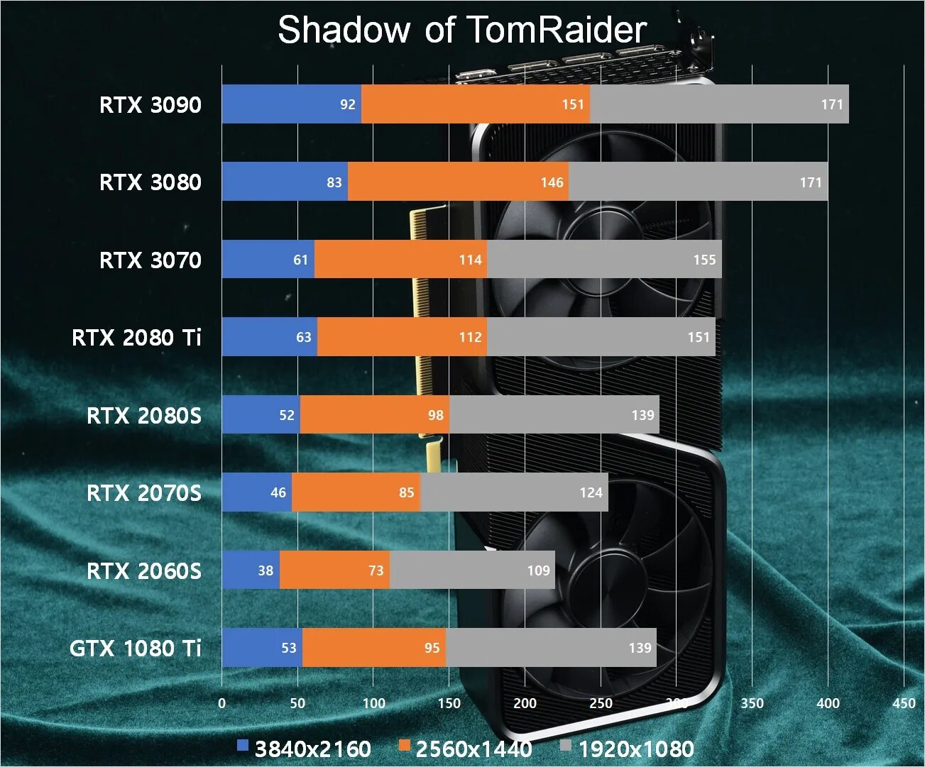 Линейка видеокарт RTX 2080. Линейка видеокарт RTX. Температура видеокарты RTX 3070. RTX 3070 ti температура. Ti rtx разница