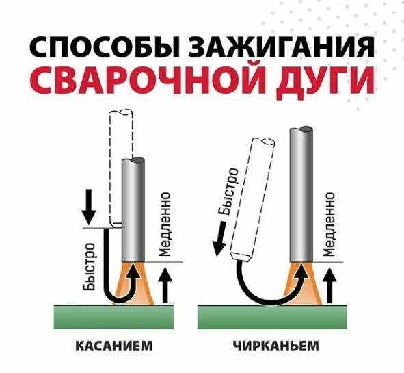 Почему горит электрод. Расположение электрода при сварке. Почему горит электрод. Почему горит электрод. Электрод для сварки металла 1,5 мм инвертором.
