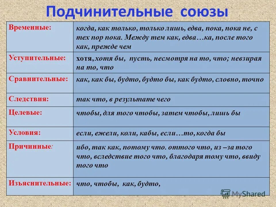 После чего какой союз. После чего какой союз