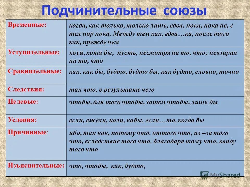 Подчинительные союзы тест