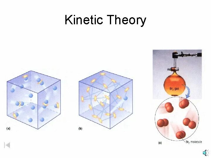 Heat molecular kinetic theory diffusion. Heat molecular kinetic theory diffusion. Particles of matter are. Kinetic molecular theory. Kinetic theory.