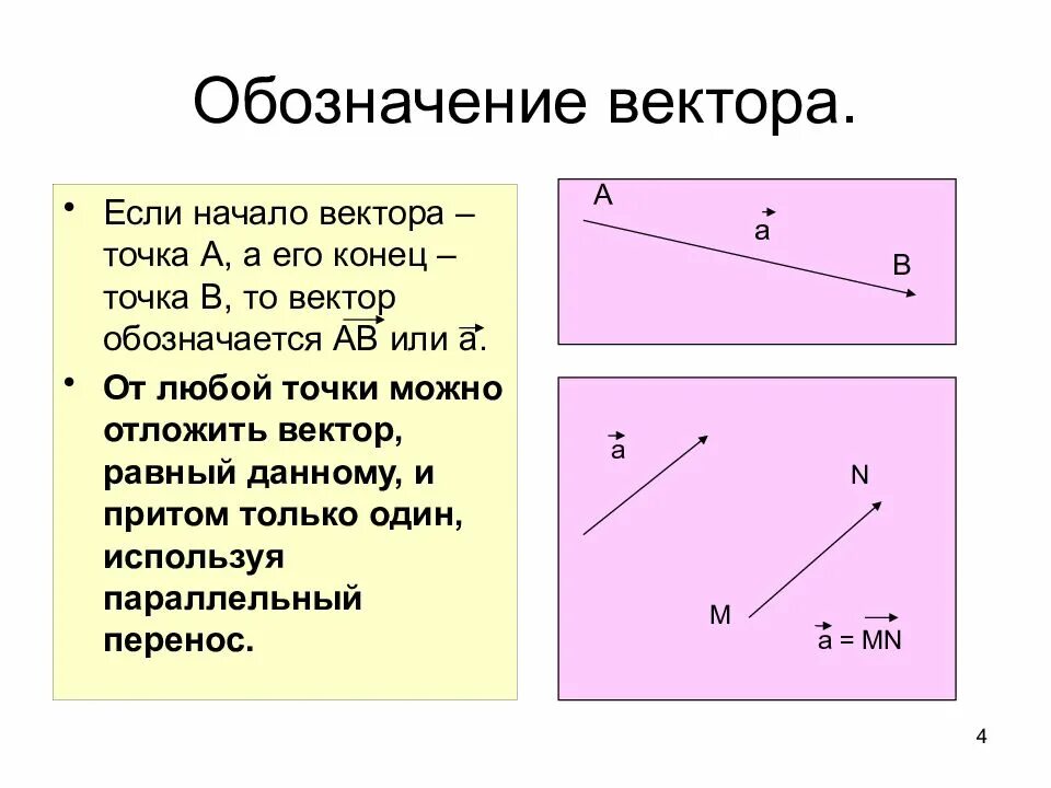 Вектор с концом в точке b. Вектор обозначается. обозначение вектора. как обозначить вектор. математические обозначения векторов.