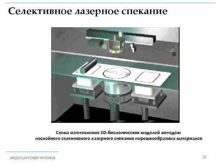 Селективная сорбция это. Селективное лазерное спекание 3d принтер. Аддитивные технологии селективного лазерного. Селективность метода это. Селективное лазерное плавление slm схема.