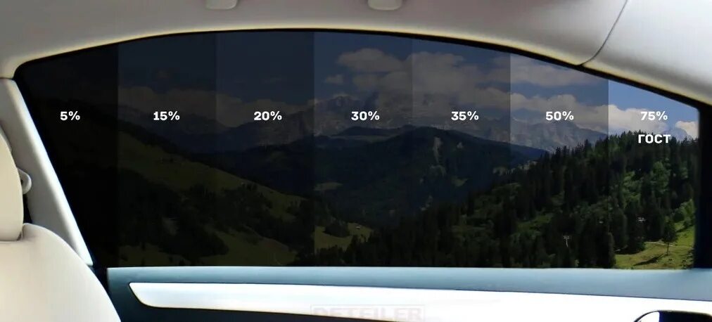 Тонировочная плёнка solar gard. Прозрачность тонировки. Пленка тонировочная 20 процентная. Тонировка проценты. Тонировочная пленка светопропускаемость.
