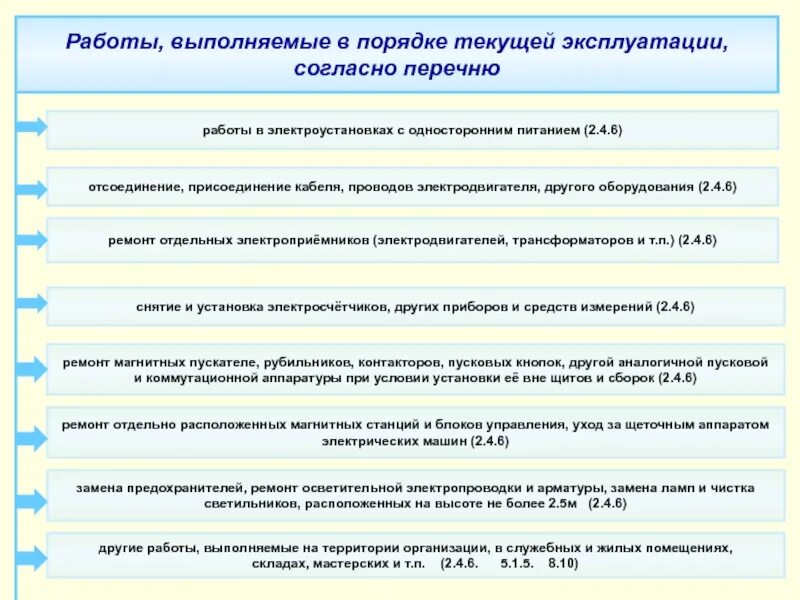 В организации согласно текущей. Работы текущей эксплуатации в электроустановках. Работы по перечню работ в порядке текущей эксплуатации. Перечень работ в электроустановках до 1000в. Работы по текущей эксплуатации в электроустановках перечню работ.