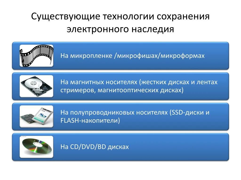 Технологии хранения информации. Современные технологии хранения информации.. Технология хранения цифровой информации. Информационные технологии хранение информации.