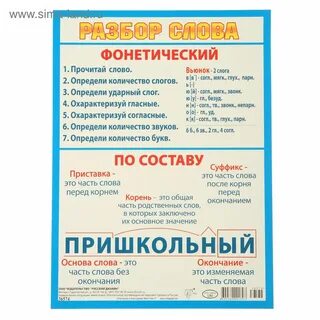Правила звукового