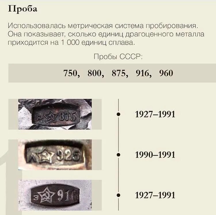 Пробы серебра СССР 1961-1991. 86 Проба серебра Российская Империя. Проба серебра 900 какой страны. Пробы серебра россии