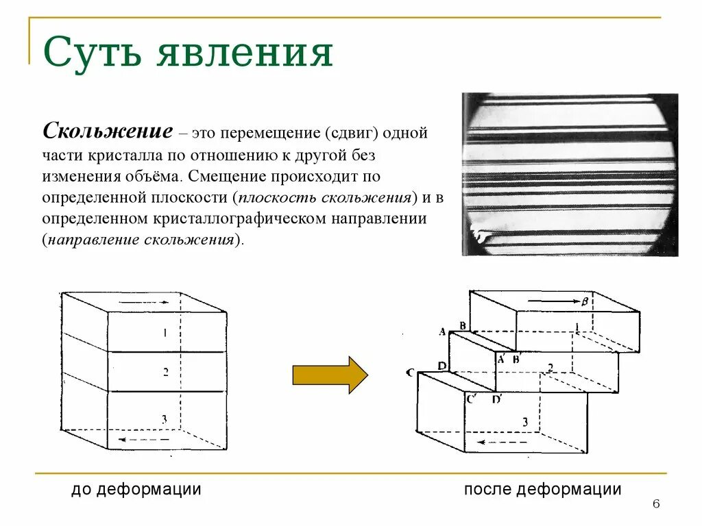 Явление деформации это