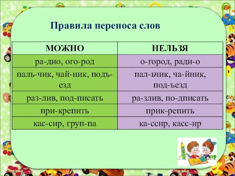 Правила переноса слов в русском языке. Правило переноса слова русский язык 1 класс. Правило переноса слова 1 класс. Как переносить слова. Как перенести слово произносим