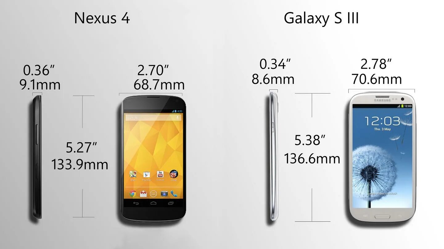 Диагональ экрана 7 3. Самсунг экран 5 дюймов размер в мм. Samsung Galaxy s21 Fe диагональ. Диагональ экрана самсунг s21fe. Самсунги с диагональю 3 дюйма.