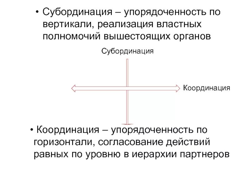 Субординация пример. Субординация и координация. вертикальная субординация. субординация книга. субординация в обществе.