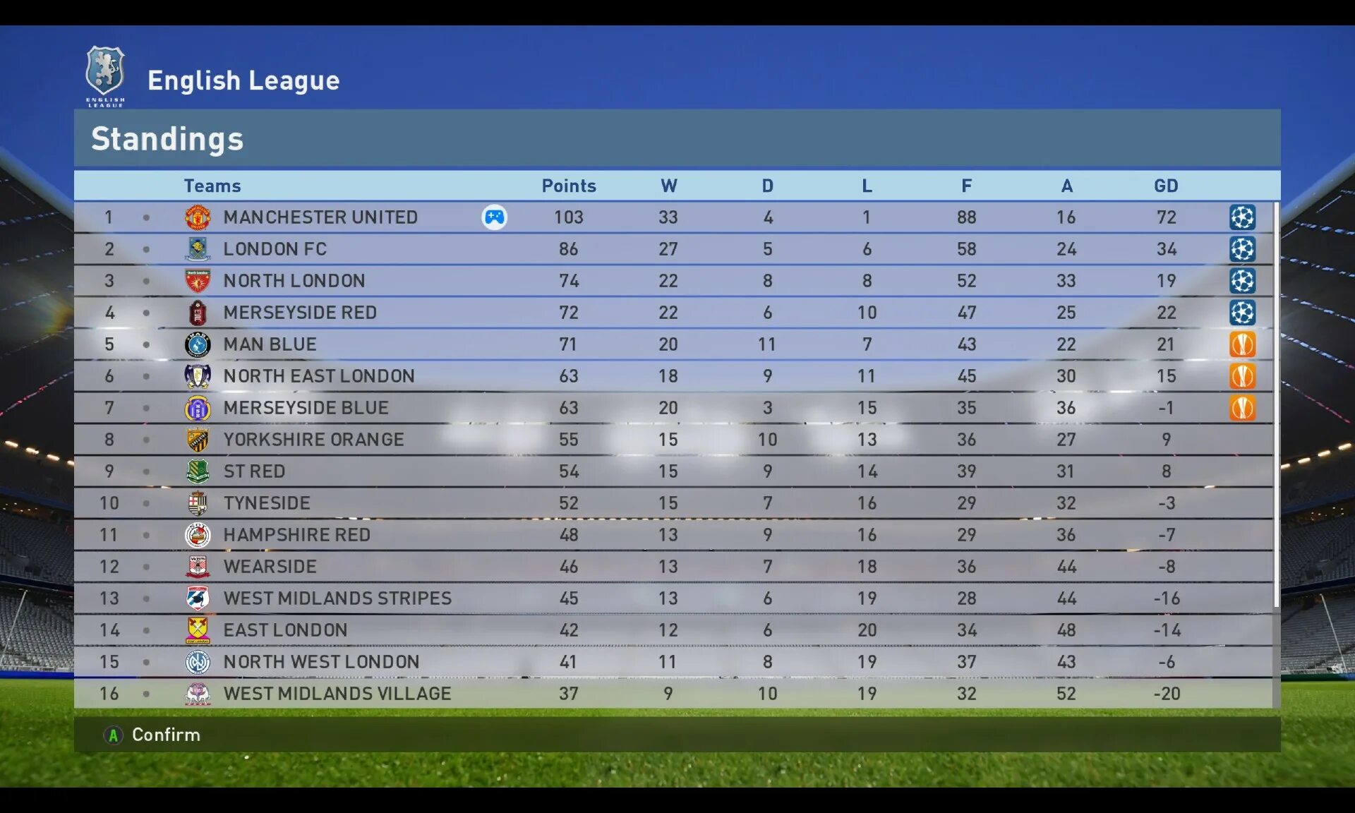 Spor toto süper lig table. Лига ббва таблица. Команды Лиги BBVA. Команды английской премьер Лиги по футболу. Ла лига табло.