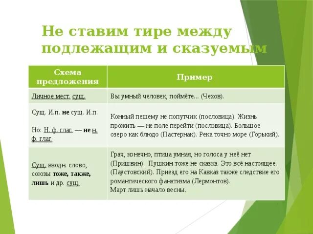 Тире поставлено правильно в предложениях. Тире не ставить примеры. Почему ставят тире. Конный пешему не попутчик тире. В начале предложения ставится тире или дефис.