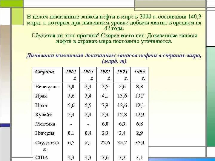 Запасы нефти. Подтвержденные запасы нефти. Доказанные запасы. Запасы нефти в России 2000 году.