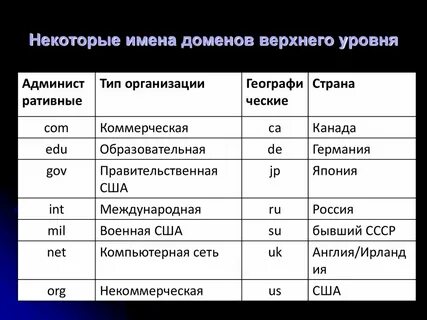 Некоторые имена