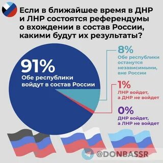 Донбасс состав