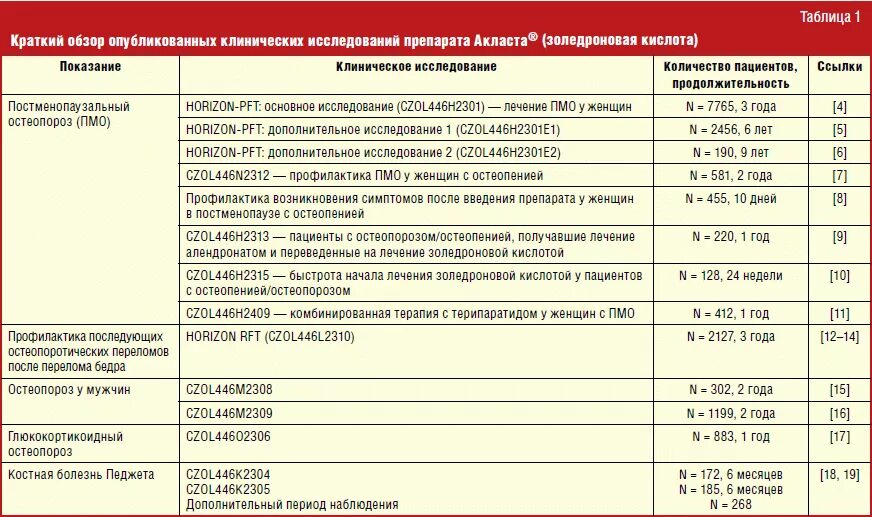 Уколы золедроновой кислоты. Золедроновая кислота лечение остеопороза. Остеопороз лечение кислота. Препараты золедроновой кислоты при остеопорозе. Остеопороз золедроновая кислота.