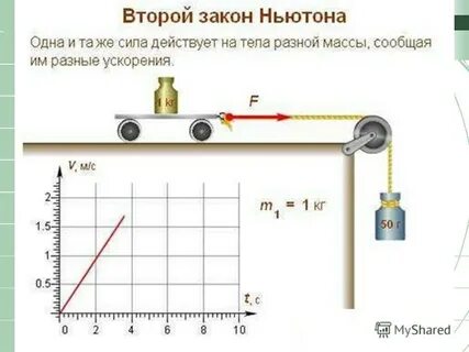 Самостоятельная работа законы ньютона