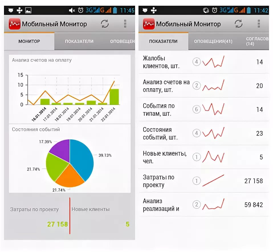 Монитор показателей 1с. Автотестирование андроид приложений. Android вывод Графика. Работа с большими данными монитор показателей.