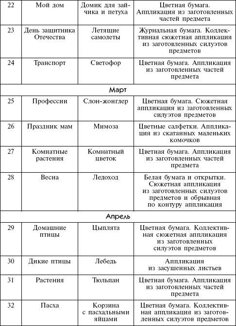 Планирование занятий с детьми. План занятий с ребенком 3 лет. план занятий с ребенком 3-4 лет. таблица план занятий с ребенком от года +. план занятий с ребенком 4 лет дома.