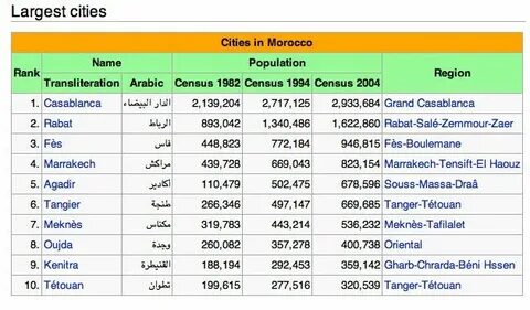 List of cities