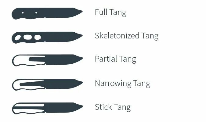 Handle meaning