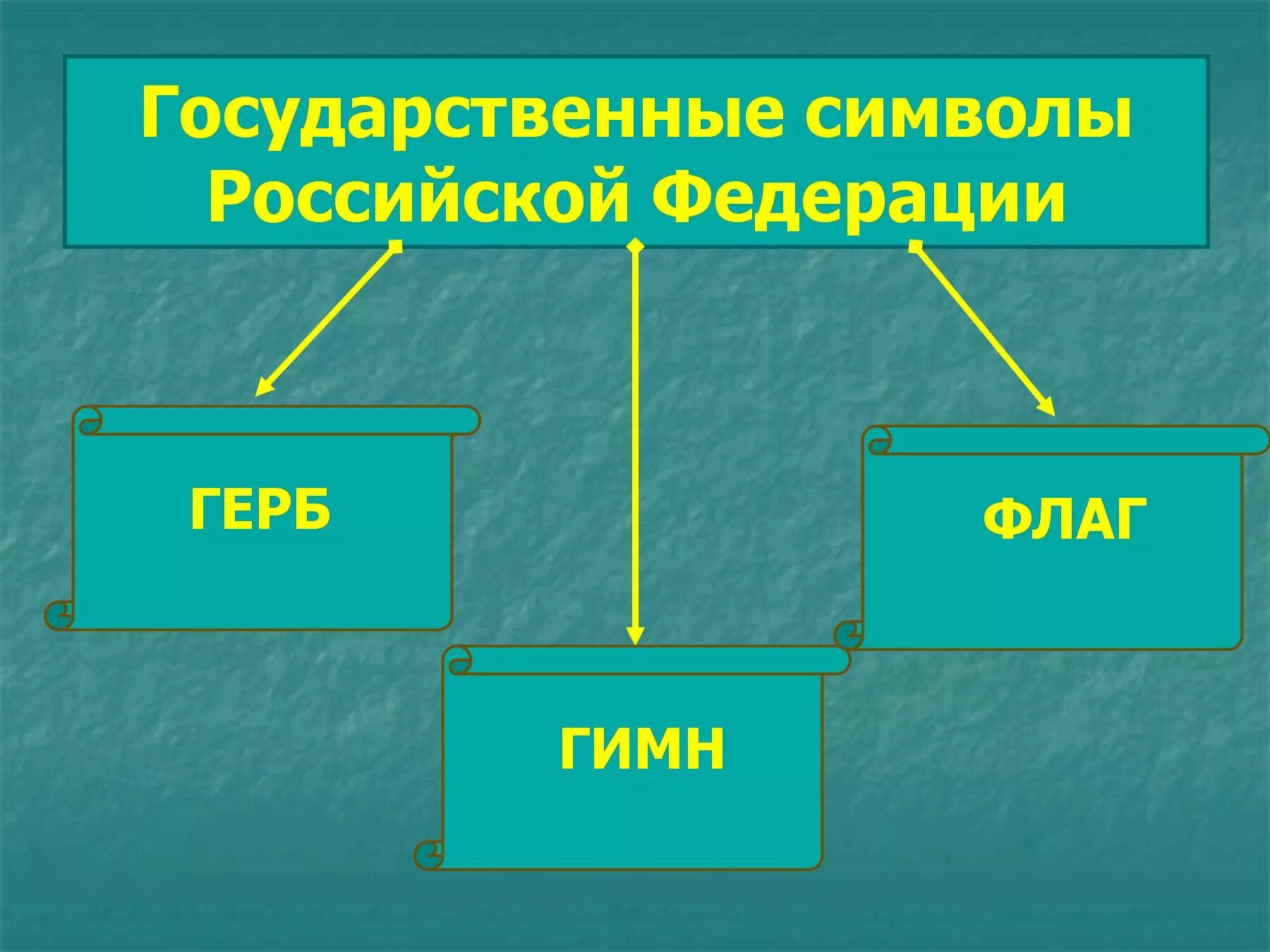 Презентация славные символы россии. Проект славные символы России 4 класс окружающий мир. Презентация к уроку славные символы России 4 класс школа России. Презентация по окружающему миру тема славные символы России. Славные символы России доклад 4 класс окружающий мир.