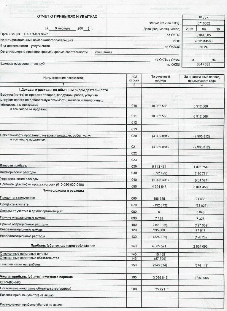 Отчет о финансовых результатах (прибылях и убытках). Формы бухгалтерского отчета о прибылях и убытках. Справка форма 2 - отчет о прибылях и убытках. Отчет о прибылях и убытках и отчет о финансовых результатах.