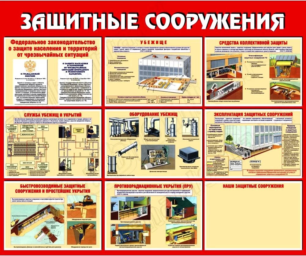 защитные сооружения. назначение и классификация защитных сооружений гражданской обороны. гочс защитные сооружения. сооружения го чс. защитные сооружения предназначаются для.