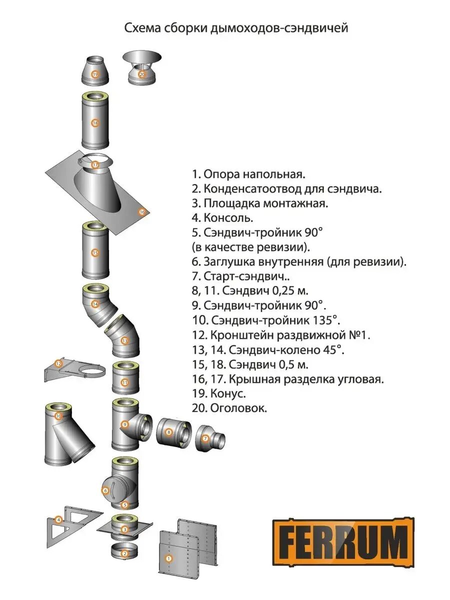 Дымоход Феррум схема сборки. Сэндвич трубы для дымохода схема монтажа. Монтажная площадка для сэндвич трубы 200х280. Сэндвич дымоход чертеж. Сборка сэндвич трубы